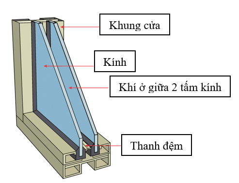 Hình minh họa câu hỏi